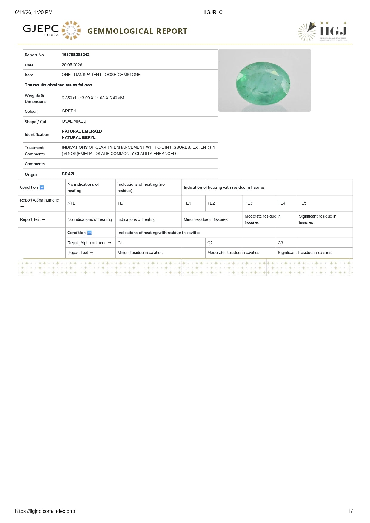 Natural Brazil Emerald (Panna) 6.35 Carats