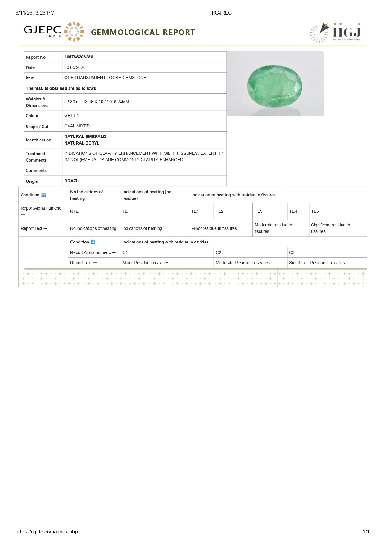 Natural Brazil Emerald (Panna) 5.93 Carats