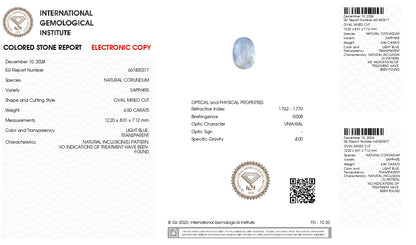 Natural Blue Sapphire (Neelam) 6.50 Carats