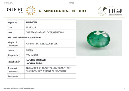 Natural Zambian Emerald (Panna) 7.86 Carats