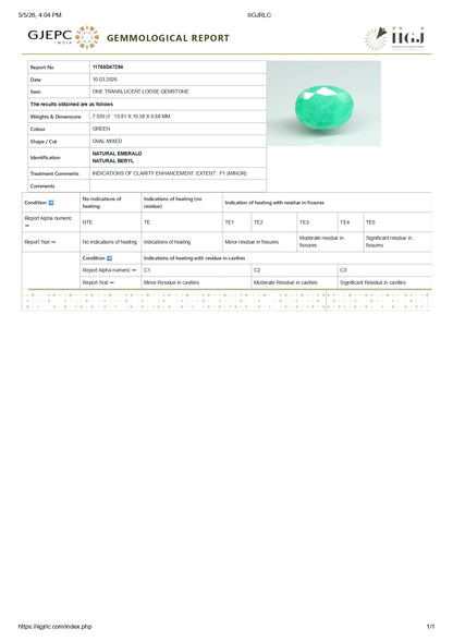 Natural Zambian Emerald (Panna) 7.53 Carats
