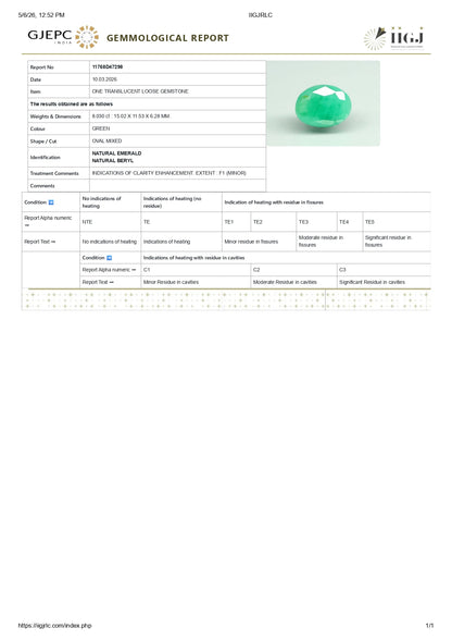 Natural Zambian Emerald (Panna) 8.03 Carats