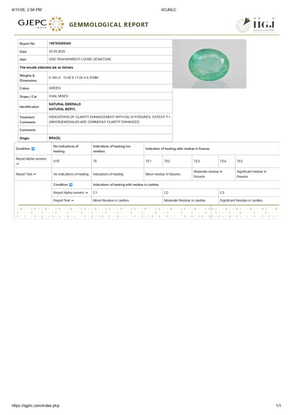 Natural Brazil Emerald (Panna) 6.18 Carats