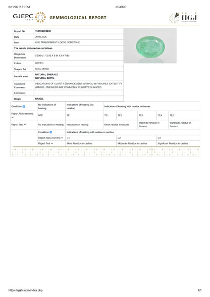 Natural Brazil Emerald (Panna) 5.55 Carats