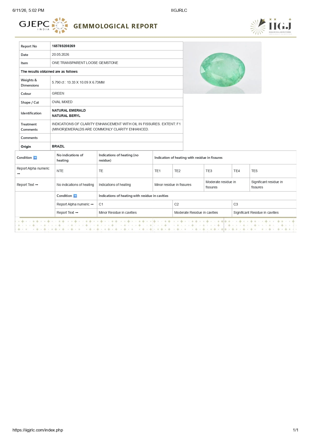 Natural Brazil Emerald (Panna) 5.79 Carats