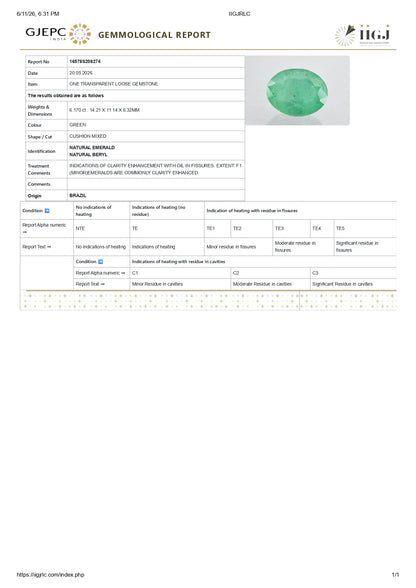 Natural Brazil Emerald (Panna) 6.17 Carats