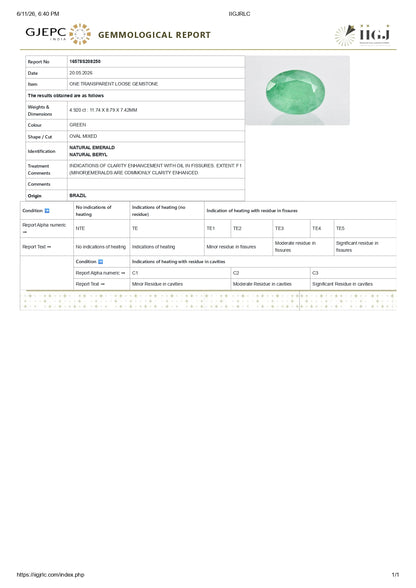 Natural Brazil Emerald (Panna) 4.92 Carats