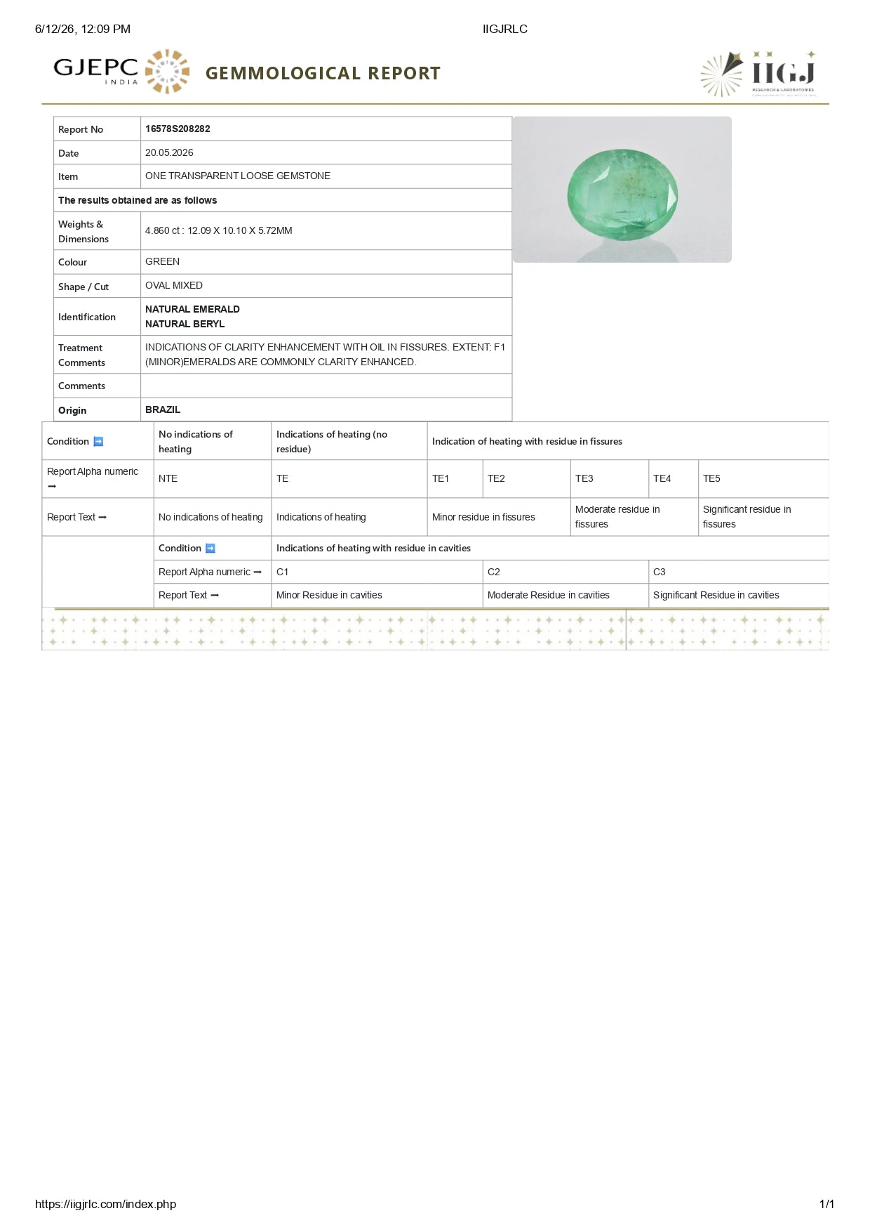 Natural Brazil Emerald (Panna) 4.86 Carats