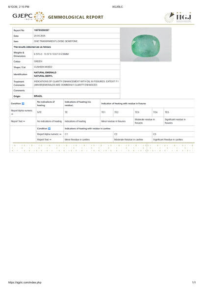 Natural Brazil Emerald (Panna) 6.57 Carats