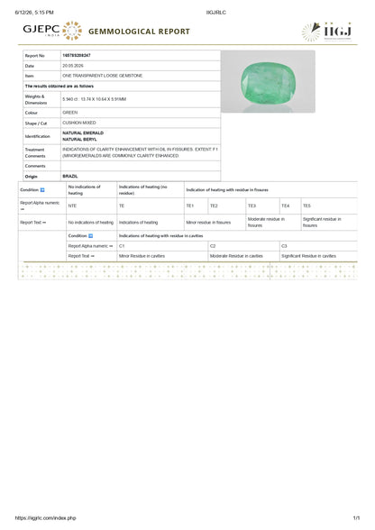 Natural Brazil Emerald (Panna) 5.94 Carats