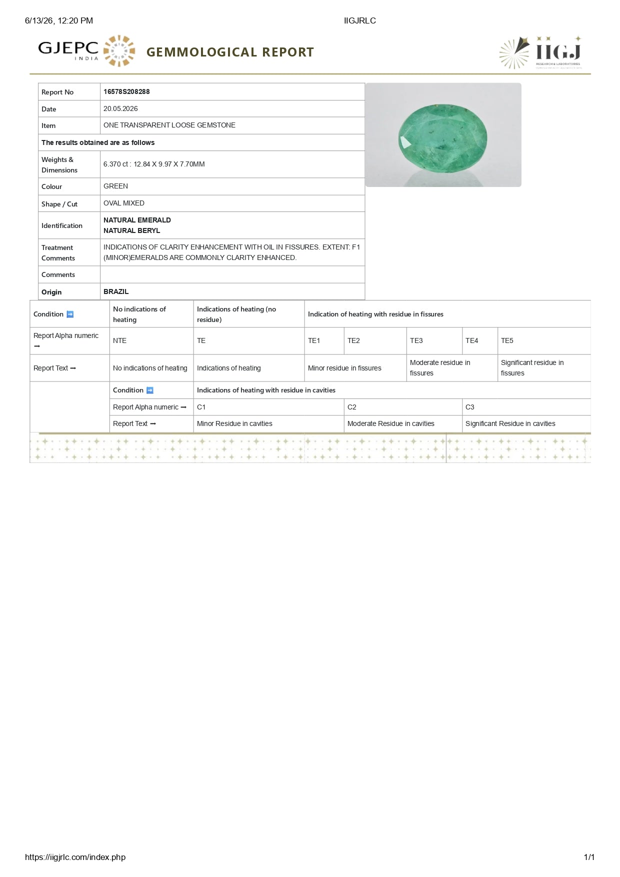 Natural Brazil Emerald (Panna) 6.37 Carats