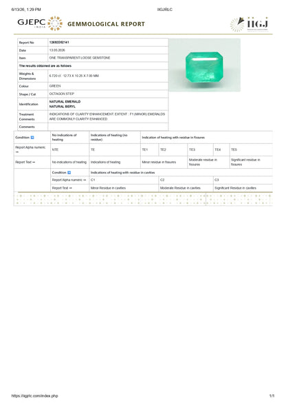 Natural Brazil Emerald (Panna) 6.72 Carats