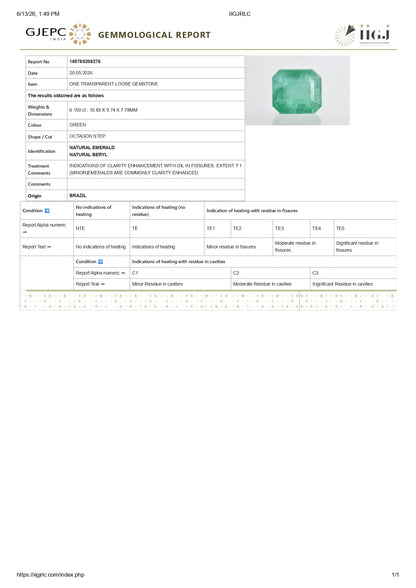 Natural Brazil Emerald (Panna) 6.15 Carats