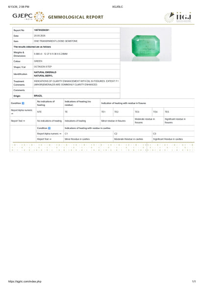 Natural Brazil Emerald (Panna) 5.68 Carats