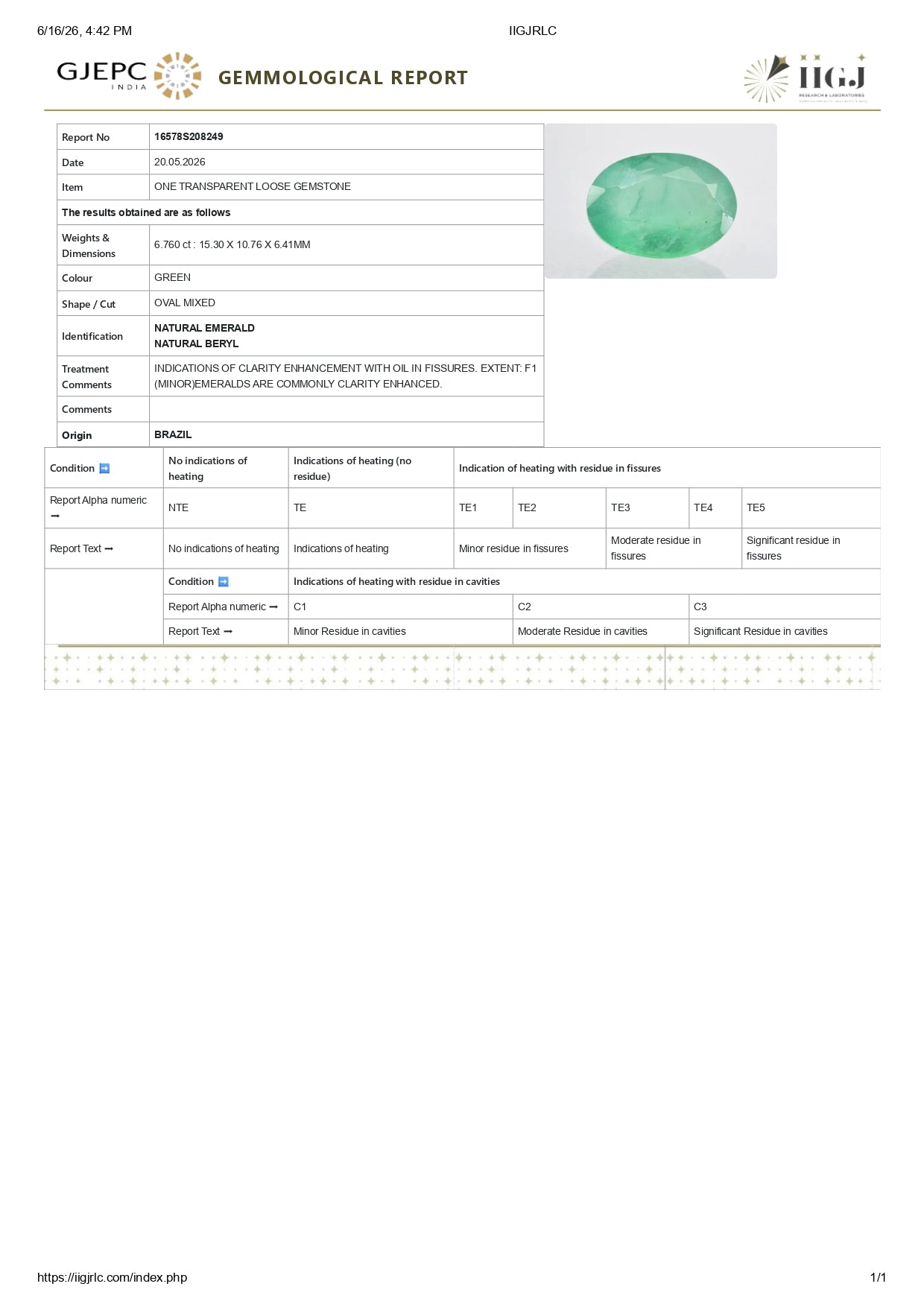 Natural Brazil Emerald (Panna) 6.76 Carats