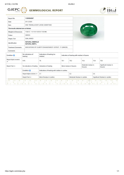 Natural Zambian Emerald (Panna) 7.02 Carats